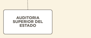 Auditoría superior del estado