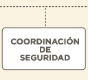 coordinación de seguridad