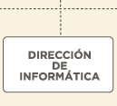 dirección de informática