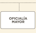 oficialía mayor