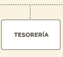 tesorería