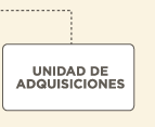 unidad de adquisiciones