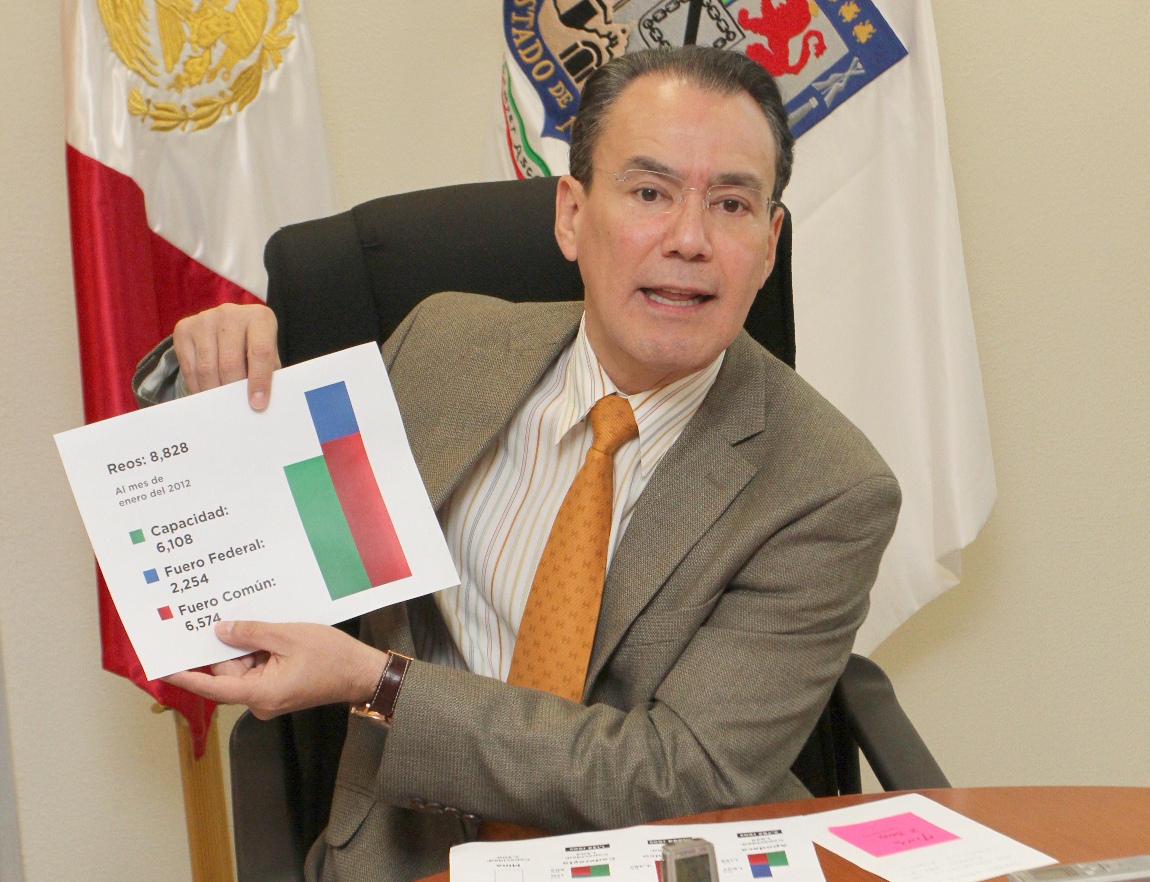 REPRESENTAN REOS FEDERALES UN TERCIO DE LA CAPACIDAD PENITENCIARIA DE NL, ACUSA GLPRI