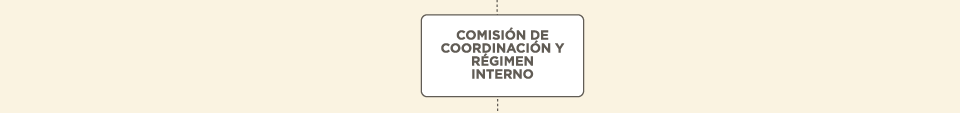 comisión de coordinación y régimen interno